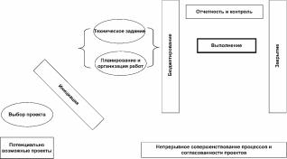 ����� 1. �������� ���������� ���������� ��������