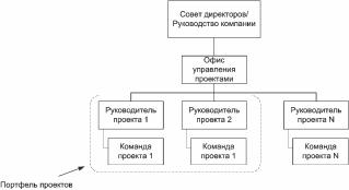 ����� 3. ���������� ������������� ������������� ������� � ������� ���������� ���������� ��������