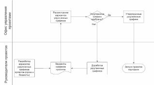 ����� 3. ���������� ������������� ������������� ������� � ������� ���������� ���������� ��������