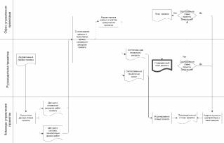 ����� 3. ���������� ������������� ������������� ������� � ������� ���������� ���������� ��������