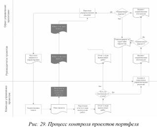 ����� 3. ���������� ������������� ������������� ������� � ������� ���������� ���������� ��������