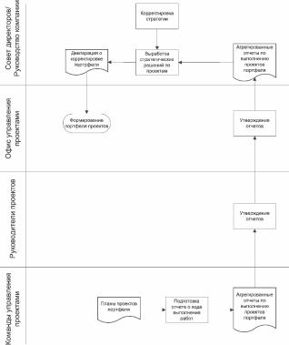 ����� 3. ���������� ������������� ������������� ������� � ������� ���������� ���������� ��������