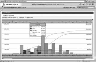 ����� 3. ���������� ������������� ������������� ������� � ������� ���������� ���������� ��������