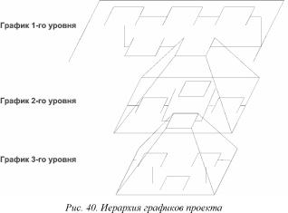 ����� 3. ���������� ������������� ������������� ������� � ������� ���������� ���������� ��������