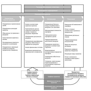 ����� 1. �������� ���������� ���������� ��������