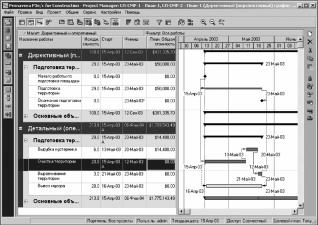 ����� 3. ���������� ������������� ������������� ������� � ������� ���������� ���������� ��������