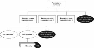 ����� 1. �������� ���������� ���������� ��������