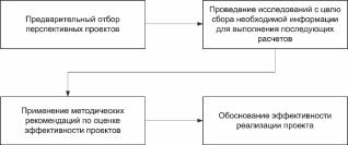 ����� 2. ������ � ������ ���������� ���������� ��������