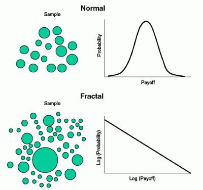 ����������� ���������� ��� ����� �����-�������������� ���������