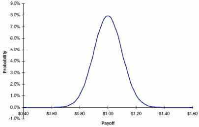 ����������� ���������� ��� ����� �����-�������������� ���������