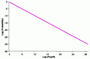 ����������� ���������� ��� ����� �����-�������������� ���������