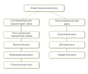 ���������� ��������� � �����