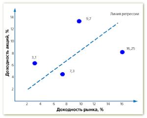 ���������� ��������� � �����