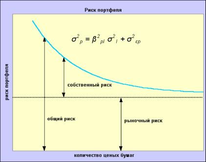 ������������ �������� ������ ����� II- Stock@Explorer