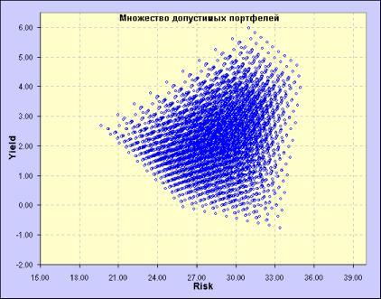 ������������ �������� ������ ����� II- Stock@Explorer