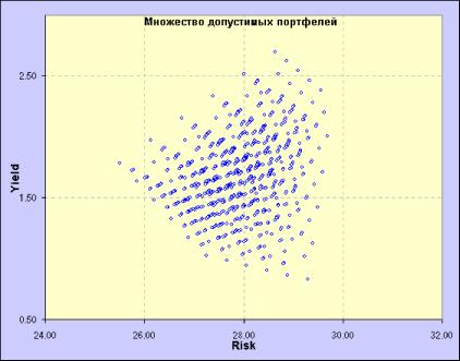 ������������ �������� ������ ����� II- Stock@Explorer