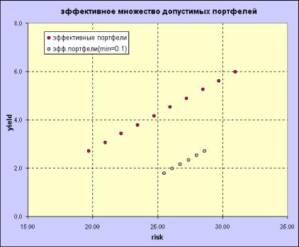 ������������ �������� ������ ����� II- Stock@Explorer