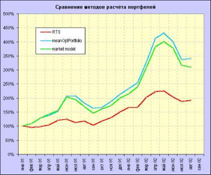 ������������ �������� ������ ����� II- Stock@Explorer