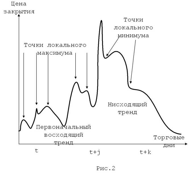 ������������� ������ ������������ �������� ������ �����