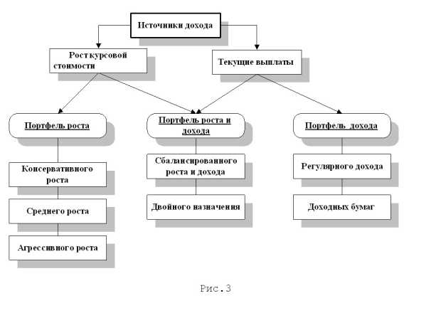 ������������� ������ ������������ �������� ������ �����