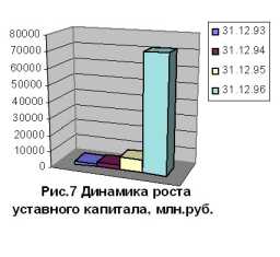 ���������� ����������� ���������