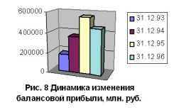 ���������� ����������� ���������