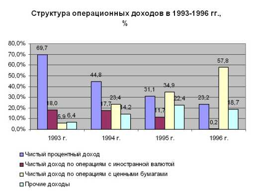 ���������� ����������� ���������