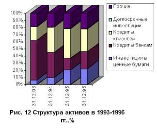 ���������� ����������� ���������