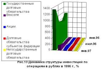 ���������� ����������� ���������