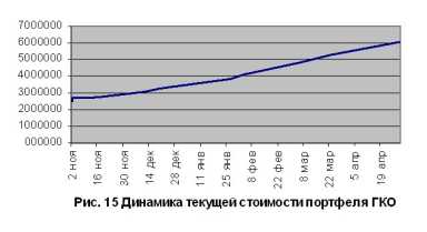 ���������� ��������� ������ ����� ��������������