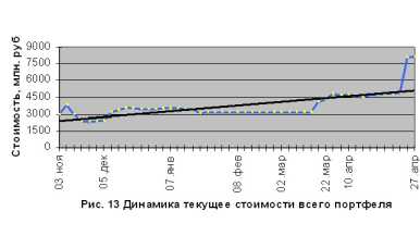 ���������� ��������� ������ ����� ��������������