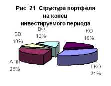 ���������� ��������� ������ ����� ��������������