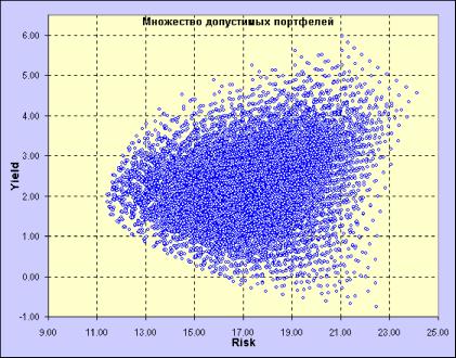 ������������ �������� ������ ����� - Stock@Explorer