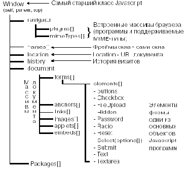 Иерархия классов