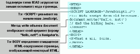 Простой скрипт