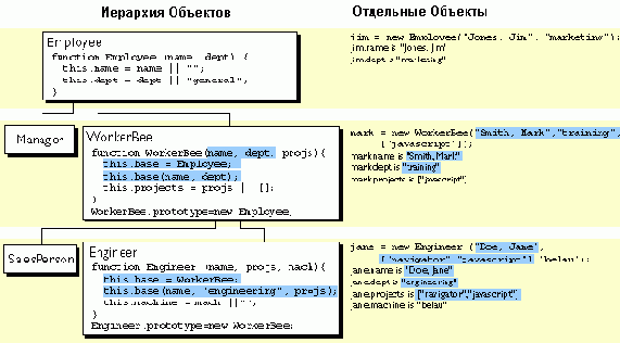 Рассмотрим одно из этих определений