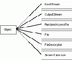 �������� ������ ��� ������ � ������� � ��������