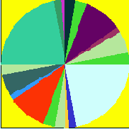 �������� ���������, ����������� �� ���� �������� ������, ���������� ����� ����