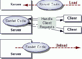 ��������� ���� ��������