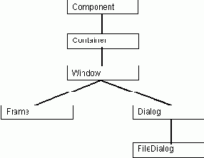 �������� ������� ��������������� ��� �������� ����