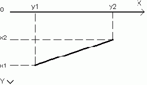 ��������� ������ �����