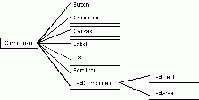 ����������� �������