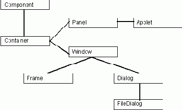 ���������� � ����������