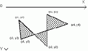 ������������� ������������ ������� fillPolygon