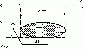 ��������� ������������ �����