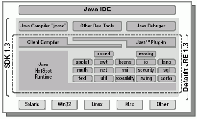 �������� ������ � �������� Java