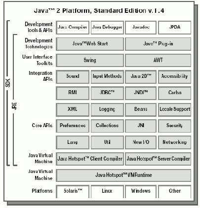 �������� ������ � �������� Java