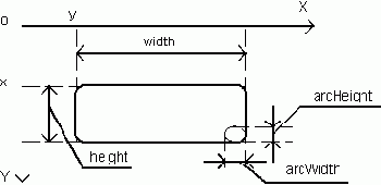 �������������� � ��������