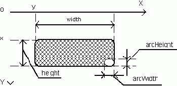 �������������� � ��������