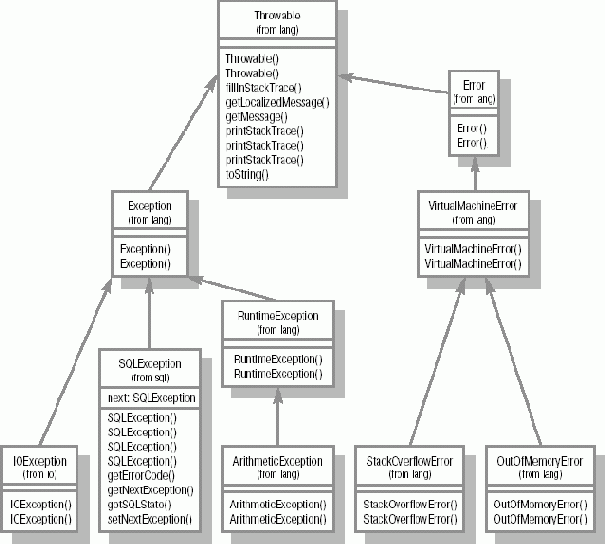 ����������� � ������������� ����������